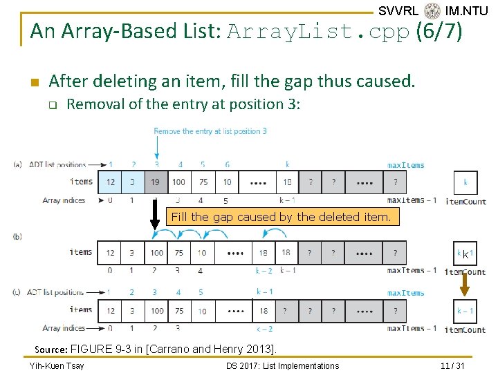 SVVRL @ IM. NTU An Array-Based List: Array. List. cpp (6/7) n After deleting