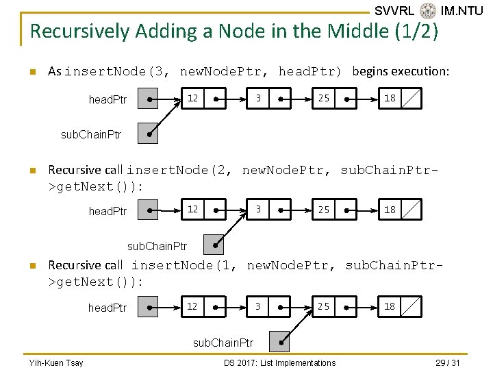 SVVRL @ IM. NTU Recursively Adding a Node in the Middle (1/2) n As