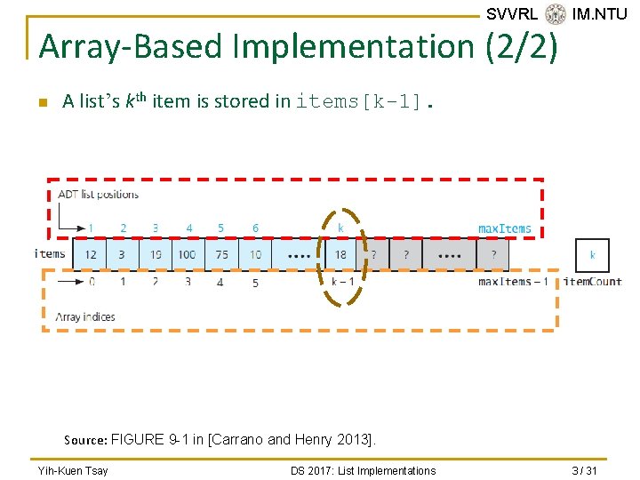 SVVRL @ IM. NTU Array-Based Implementation (2/2) n A list’s kth item is stored