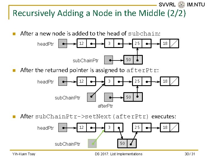 SVVRL @ IM. NTU Recursively Adding a Node in the Middle (2/2) n After