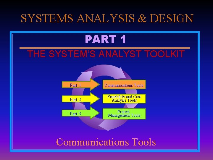 SYSTEMS ANALYSIS & DESIGN PART 1 THE SYSTEM’S ANALYST TOOLKIT Part 1 Communications Tools