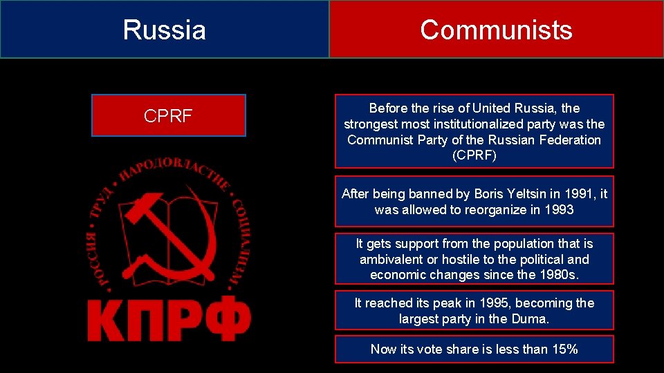 Russia CPRF Communists Before the rise of United Russia, the strongest most institutionalized party