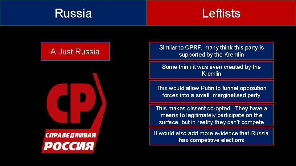 Russia A Just Russia Leftists Similar to CPRF, many think this party is supported