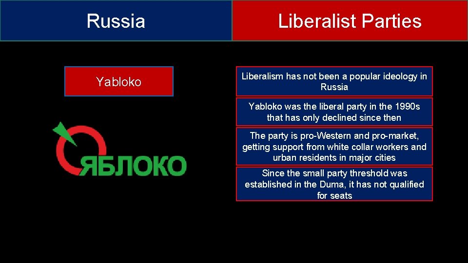 Russia Yabloko Liberalist Parties Liberalism has not been a popular ideology in Russia Yabloko