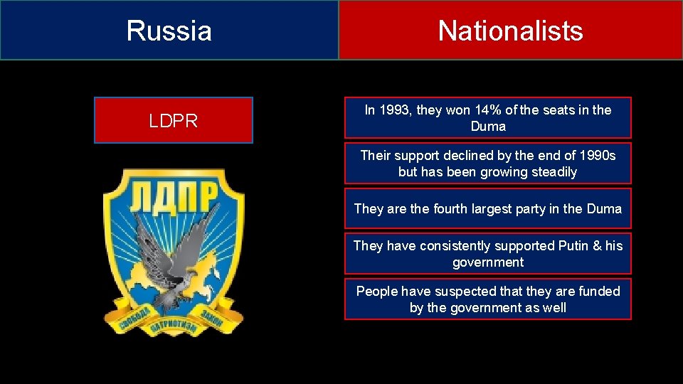 Russia LDPR Nationalists In 1993, they won 14% of the seats in the Duma