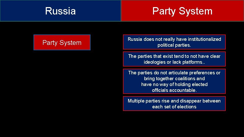 Russia Party System Russia does not really have institutionalized political parties. The parties that