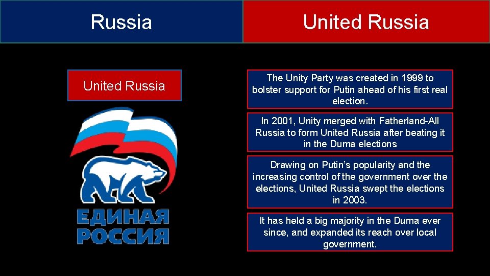 Russia United Russia The Unity Party was created in 1999 to bolster support for