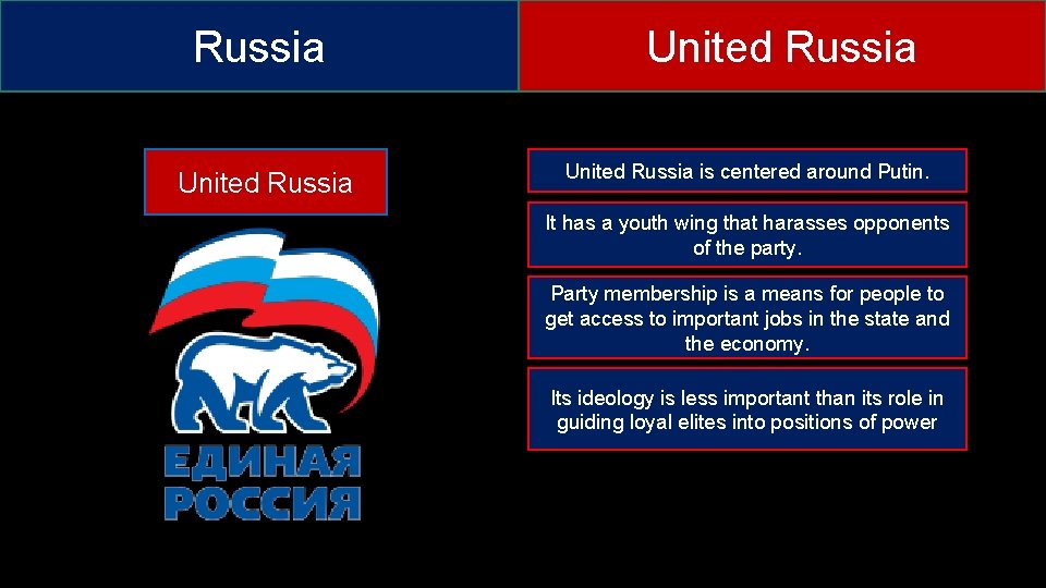 Russia United Russia is centered around Putin. It has a youth wing that harasses