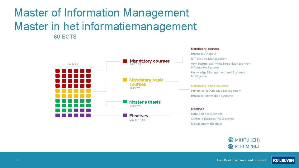 Master of Information Management Master in het informatiemanagement 60 ECTS Mandatory courses Business Analysis