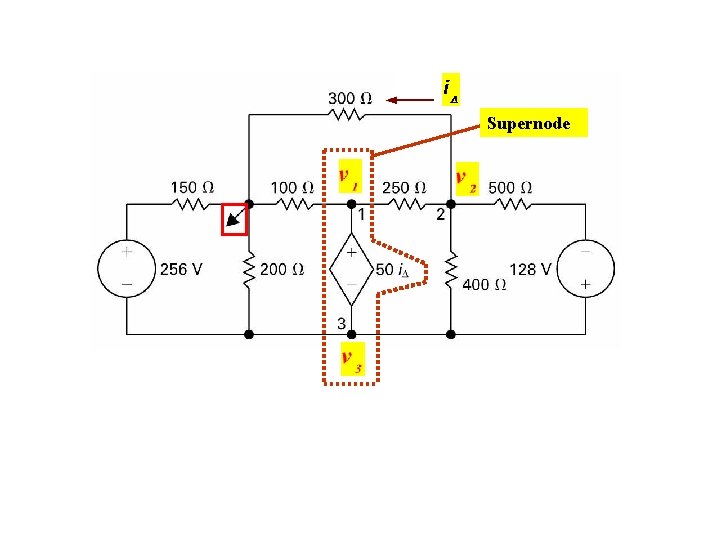 Supernode 