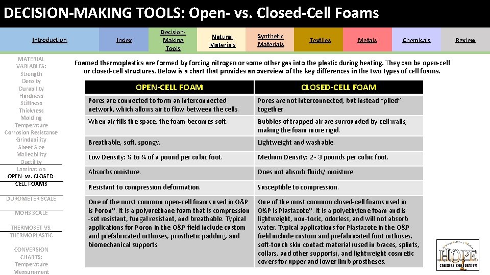 DECISION-MAKING TOOLS: Open- vs. Closed-Cell Foams Introduction MATERIAL VARIABLES: Strength Density Durability Hardness Stiffness DECISION-MAKING TOOLS: Open- vs. Closed-Cell Foams Introduction MATERIAL VARIABLES: Strength Density Durability Hardness Stiffness