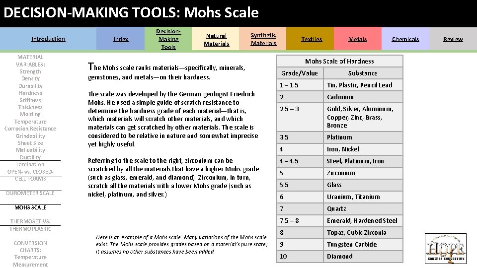 DECISION-MAKING TOOLS: Mohs Scale Introduction MATERIAL VARIABLES: Strength Density Durability Hardness Stiffness Thickness Molding DECISION-MAKING TOOLS: Mohs Scale Introduction MATERIAL VARIABLES: Strength Density Durability Hardness Stiffness Thickness Molding