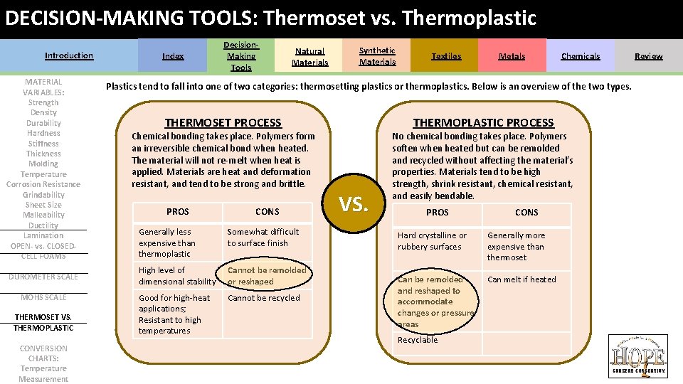 DECISION-MAKING TOOLS: Thermoset vs. Thermoplastic Introduction MATERIAL VARIABLES: Strength Density Durability Hardness Stiffness Thickness DECISION-MAKING TOOLS: Thermoset vs. Thermoplastic Introduction MATERIAL VARIABLES: Strength Density Durability Hardness Stiffness Thickness