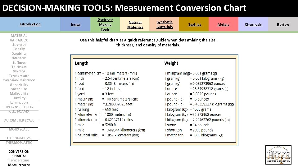 DECISION-MAKING TOOLS: Measurement Conversion Chart Introduction MATERIAL VARIABLES: Strength Density Durability Hardness Stiffness Thickness DECISION-MAKING TOOLS: Measurement Conversion Chart Introduction MATERIAL VARIABLES: Strength Density Durability Hardness Stiffness Thickness