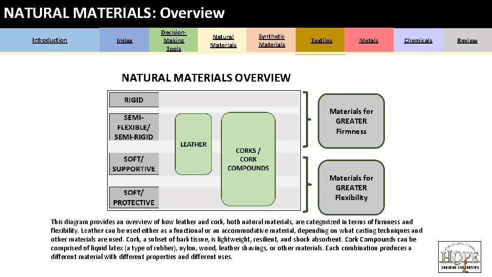 NATURAL MATERIALS: Overview Introduction Index Decision. Making Tools Natural Materials Synthetic Materials Textiles Metals NATURAL MATERIALS: Overview Introduction Index Decision. Making Tools Natural Materials Synthetic Materials Textiles Metals