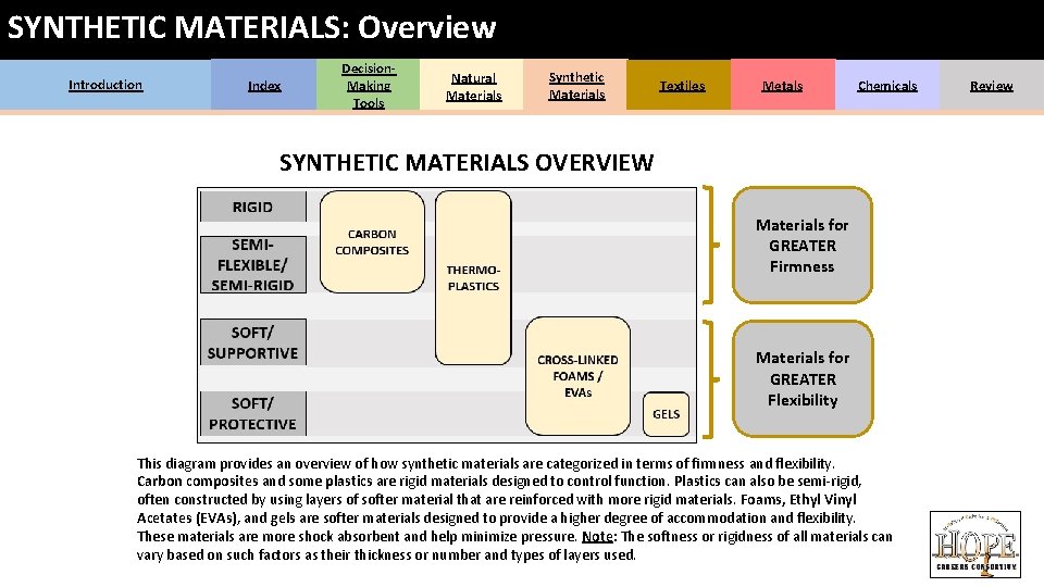 SYNTHETIC MATERIALS: Overview Introduction Index Decision. Making Tools Natural Materials Synthetic Materials Textiles Metals SYNTHETIC MATERIALS: Overview Introduction Index Decision. Making Tools Natural Materials Synthetic Materials Textiles Metals