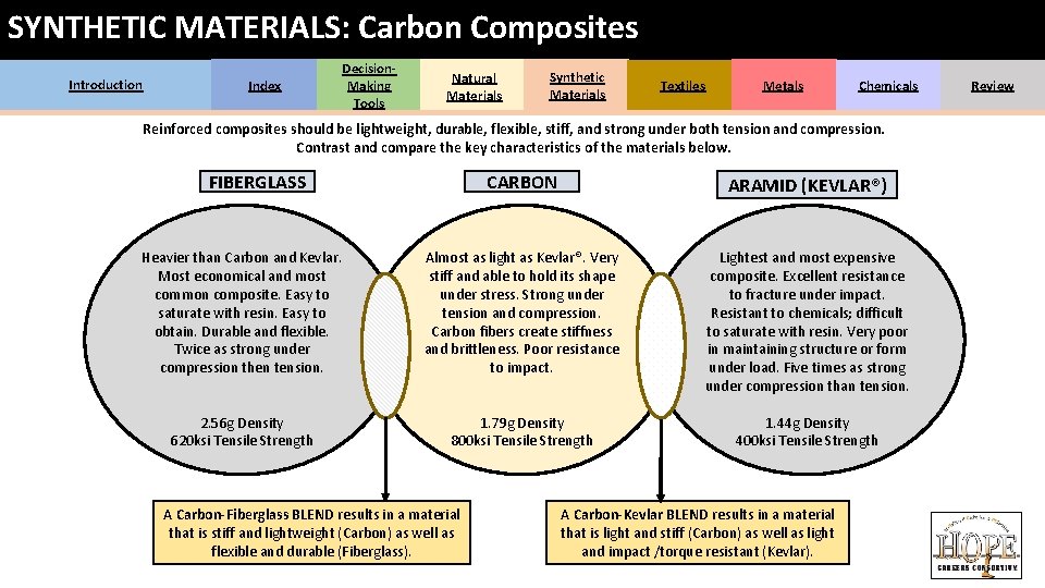 SYNTHETIC MATERIALS: Carbon Composites Introduction Index Decision. Making Tools Natural Materials Synthetic Materials Textiles SYNTHETIC MATERIALS: Carbon Composites Introduction Index Decision. Making Tools Natural Materials Synthetic Materials Textiles