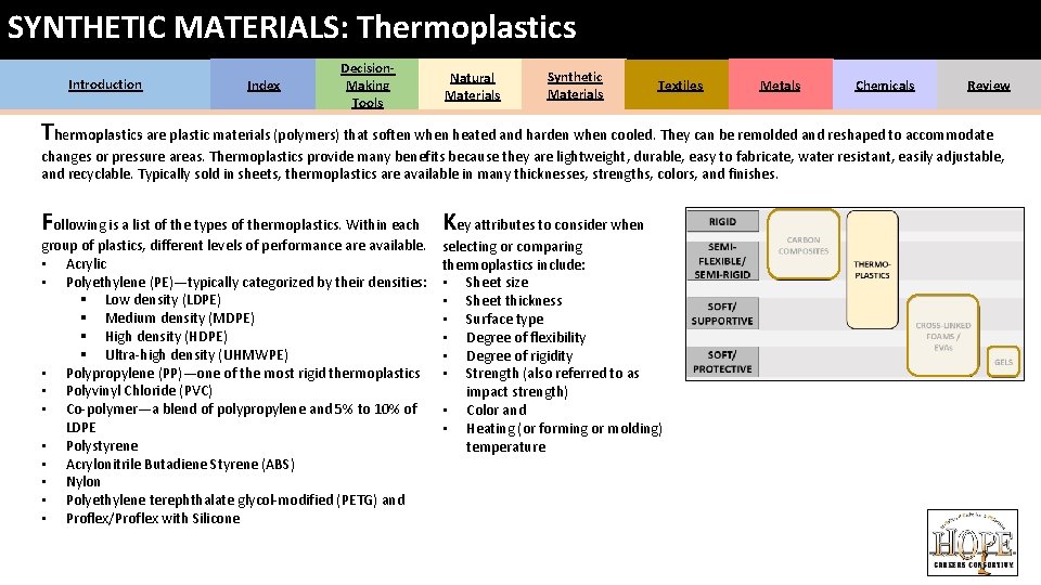 SYNTHETIC MATERIALS: Thermoplastics Introduction Index Decision. Making Tools Natural Materials Synthetic Materials Textiles Metals SYNTHETIC MATERIALS: Thermoplastics Introduction Index Decision. Making Tools Natural Materials Synthetic Materials Textiles Metals