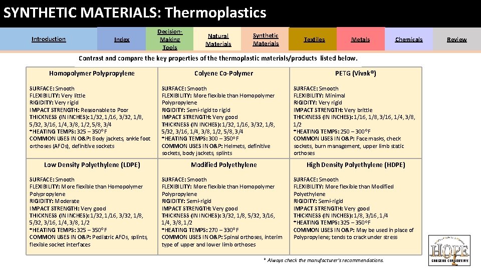 SYNTHETIC MATERIALS: Thermoplastics Introduction Index Decision. Making Tools Natural Materials Synthetic Materials Textiles Metals SYNTHETIC MATERIALS: Thermoplastics Introduction Index Decision. Making Tools Natural Materials Synthetic Materials Textiles Metals