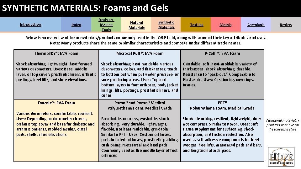 SYNTHETIC MATERIALS: Foams and Gels Introduction Index Decision. Making Tools Natural Materials Synthetic Materials SYNTHETIC MATERIALS: Foams and Gels Introduction Index Decision. Making Tools Natural Materials Synthetic Materials