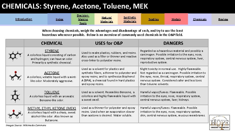 CHEMICALS: Styrene, Acetone, Toluene, MEK Introduction Index Decision. Making Tools Natural Materials Synthetic Materials CHEMICALS: Styrene, Acetone, Toluene, MEK Introduction Index Decision. Making Tools Natural Materials Synthetic Materials