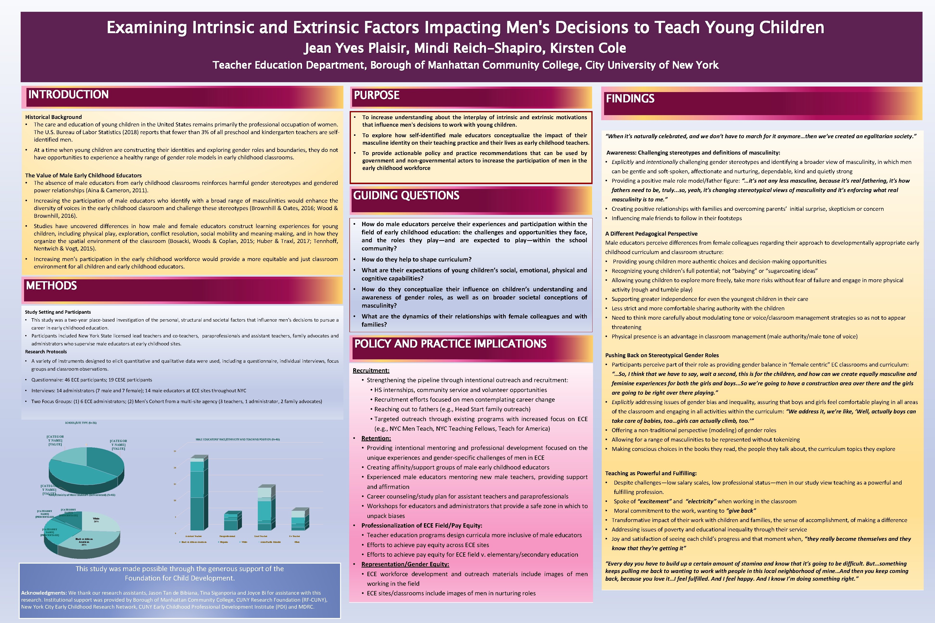 Examining Intrinsic and Extrinsic Factors Impacting Men's Decisions to Teach Young Children Jean Yves