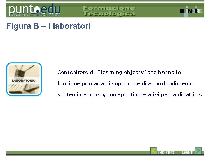 Figura B – I laboratori Contenitore di “learning objects” che hanno la funzione primaria
