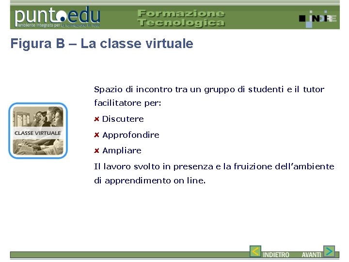 Figura B – La classe virtuale Spazio di incontro tra un gruppo di studenti