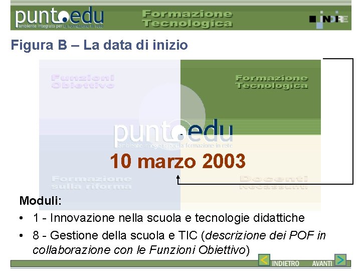 Figura B – La data di inizio 10 marzo 2003 Moduli: • 1 -