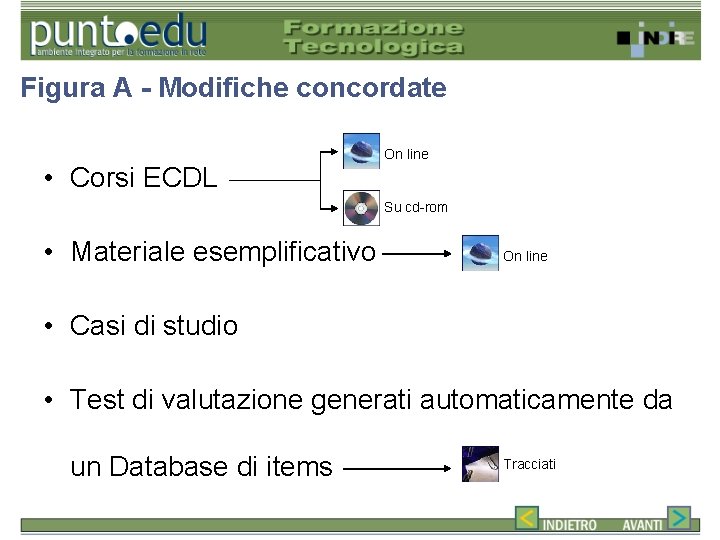 Figura A - Modifiche concordate • Corsi ECDL On line Su cd-rom • Materiale