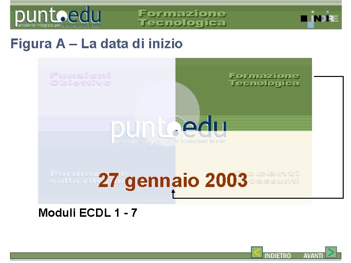 Figura A – La data di inizio 27 gennaio 2003 Moduli ECDL 1 -