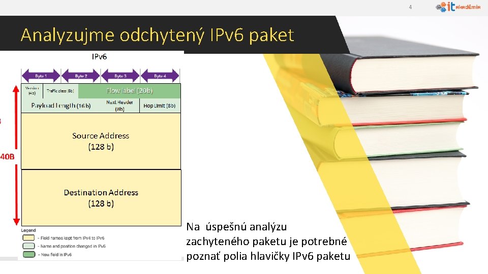 4 Analyzujme odchytený IPv 6 paket Na úspešnú analýzu zachyteného paketu je potrebné poznať