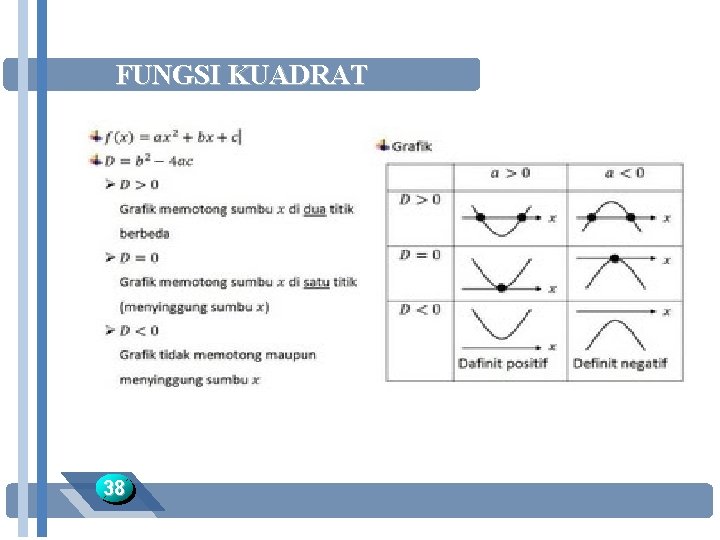 FUNGSI KUADRAT 38 