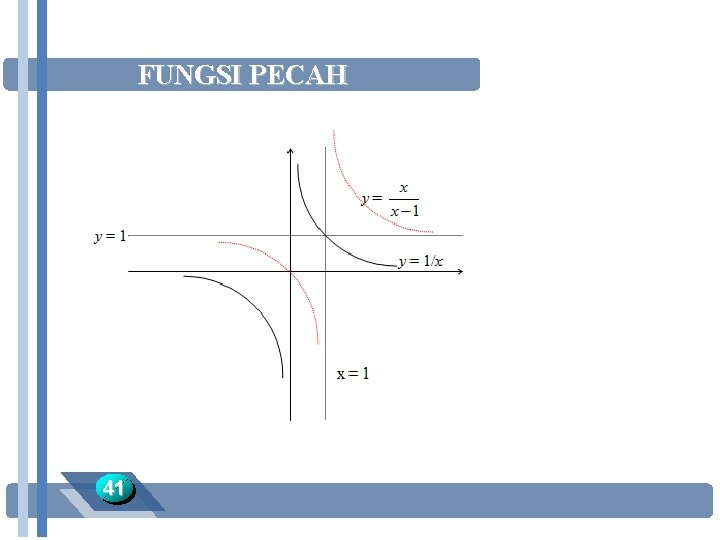 FUNGSI PECAH 41 