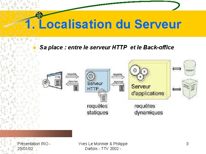 1. Localisation du Serveur l Sa place : entre le serveur HTTP et le