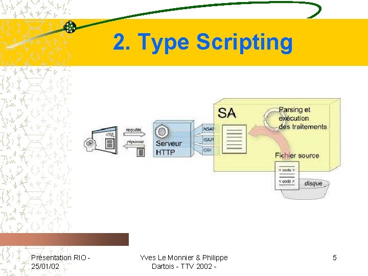 2. Type Scripting Présentation RIO 25/01/02 Yves Le Monnier & Philippe Dartois - TTV