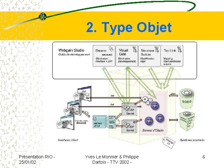 2. Type Objet Présentation RIO 25/01/02 Yves Le Monnier & Philippe Dartois - TTV