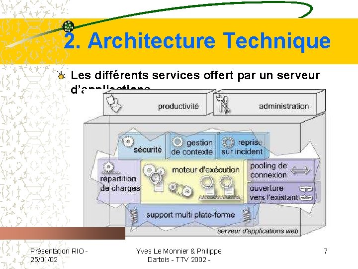 2. Architecture Technique Les différents services offert par un serveur d’applications. Présentation RIO 25/01/02