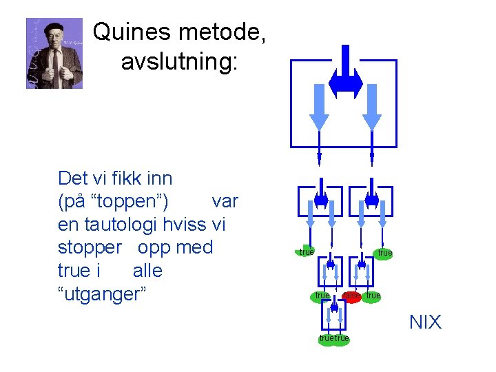 Quines metode, avslutning: Det vi fikk inn (på “toppen”) var en tautologi hviss vi
