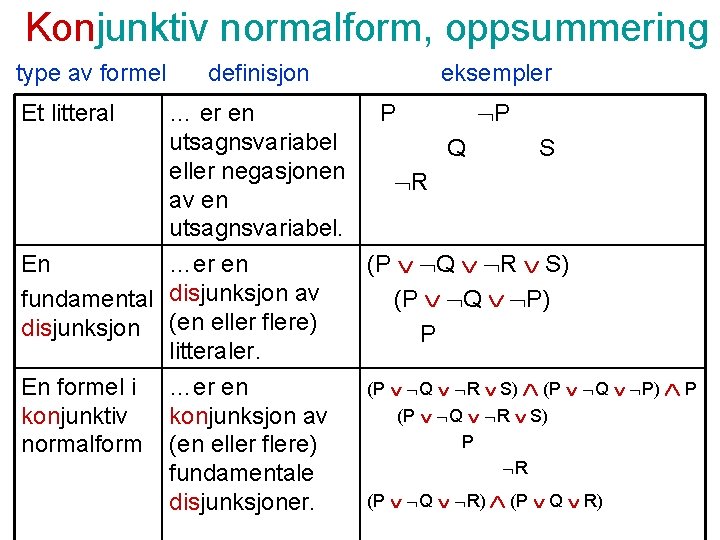 Konjunktiv normalform, oppsummering type av formel Et litteral definisjon … er en utsagnsvariabel eller