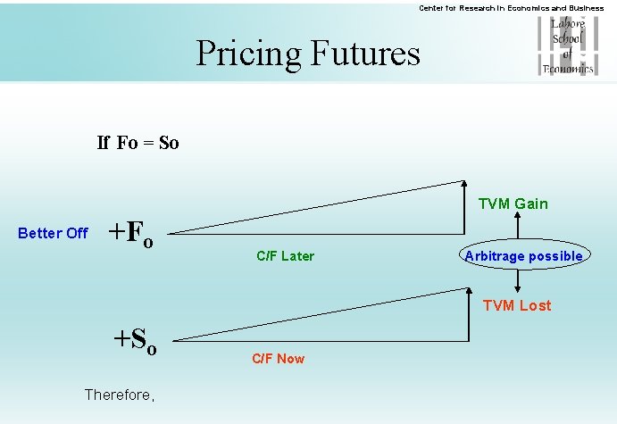 Center for Research in Economics and Business Pricing Futures If Fo = So TVM