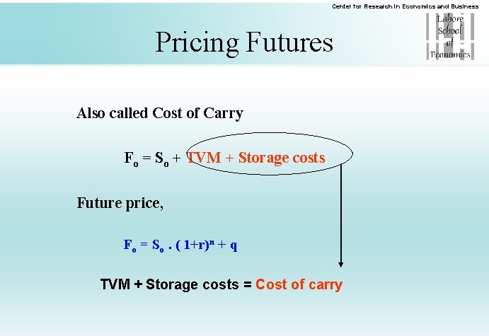 Center for Research in Economics and Business Pricing Futures Also called Cost of Carry