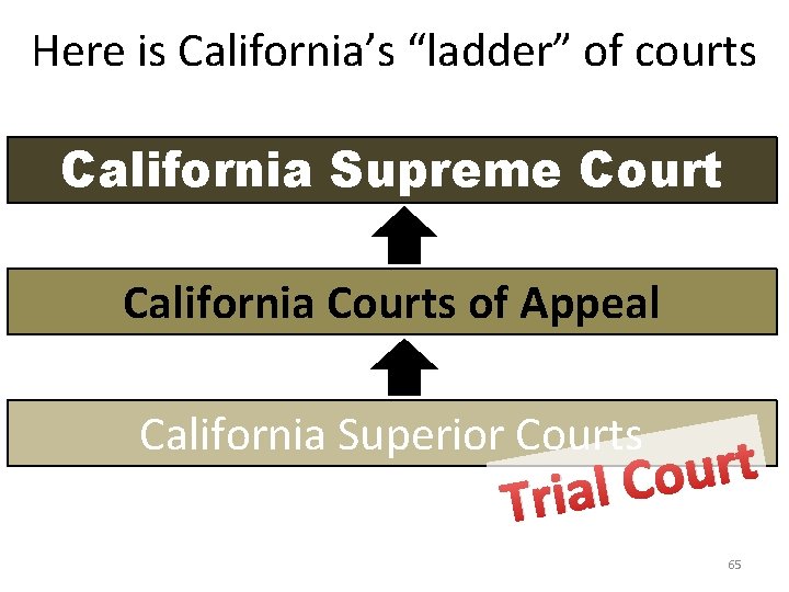 Here is California’s “ladder” of courts California Supreme Court California Courts of Appeal California