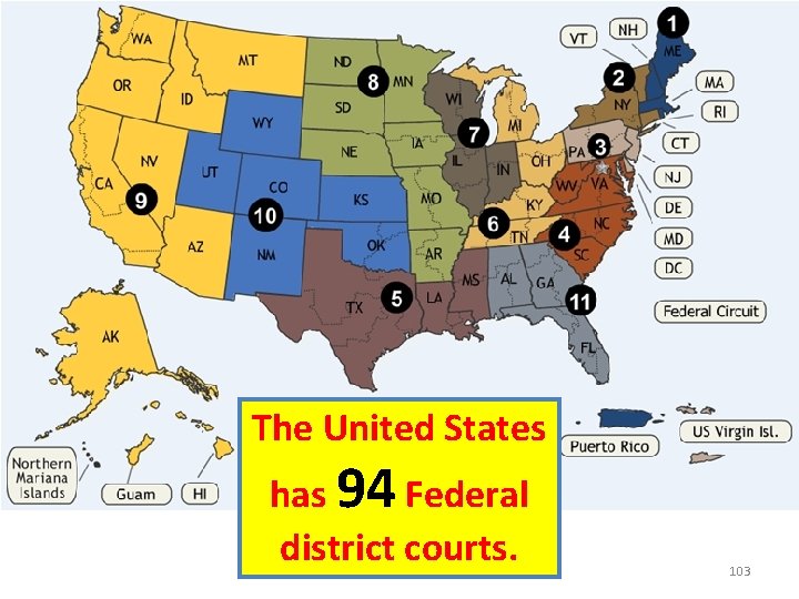 The United States has 94 Federal district courts. 103 
