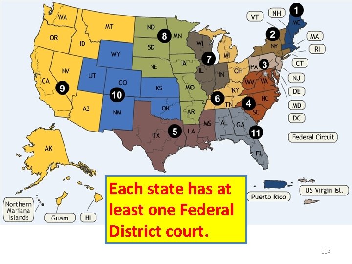 Each state has at least one Federal District court. 104 