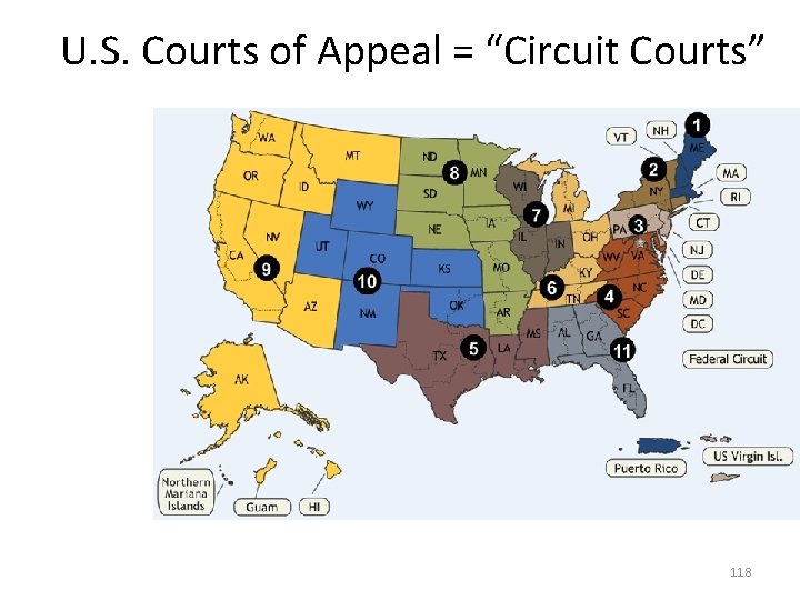 U. S. Courts of Appeal = “Circuit Courts” 118 