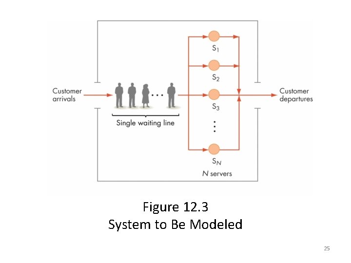 Figure 12. 3 System to Be Modeled 25 