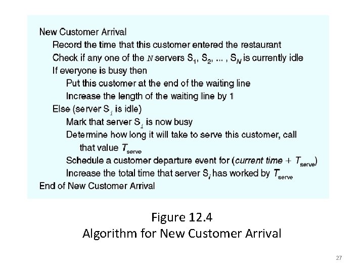 Figure 12. 4 Algorithm for New Customer Arrival 27 