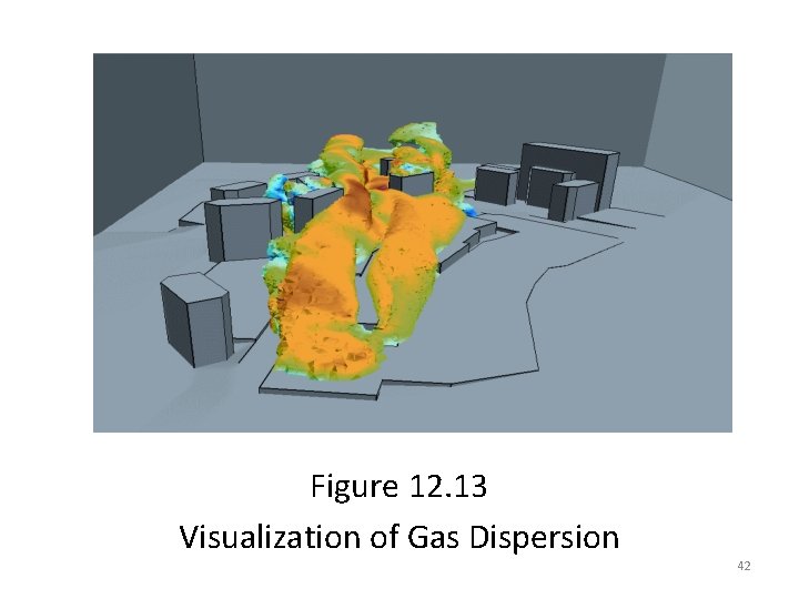 Figure 12. 13 Visualization of Gas Dispersion 42 