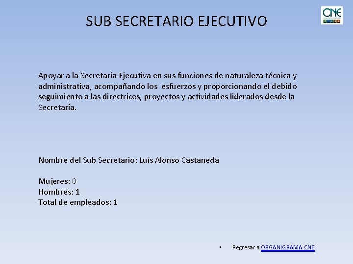 SUB SECRETARIO EJECUTIVO Apoyar a la Secretaría Ejecutiva en sus funciones de naturaleza técnica